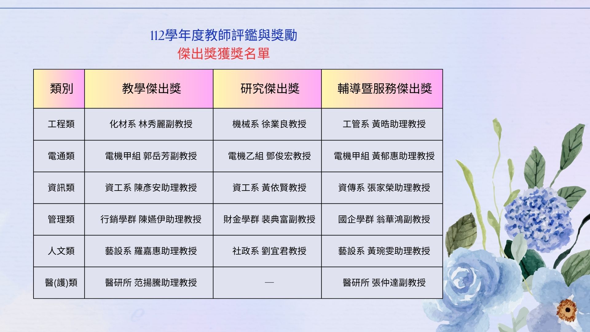 【賀】本系黃琬雯老師及羅嘉惠老師榮獲『112學年度教師傑出獎』