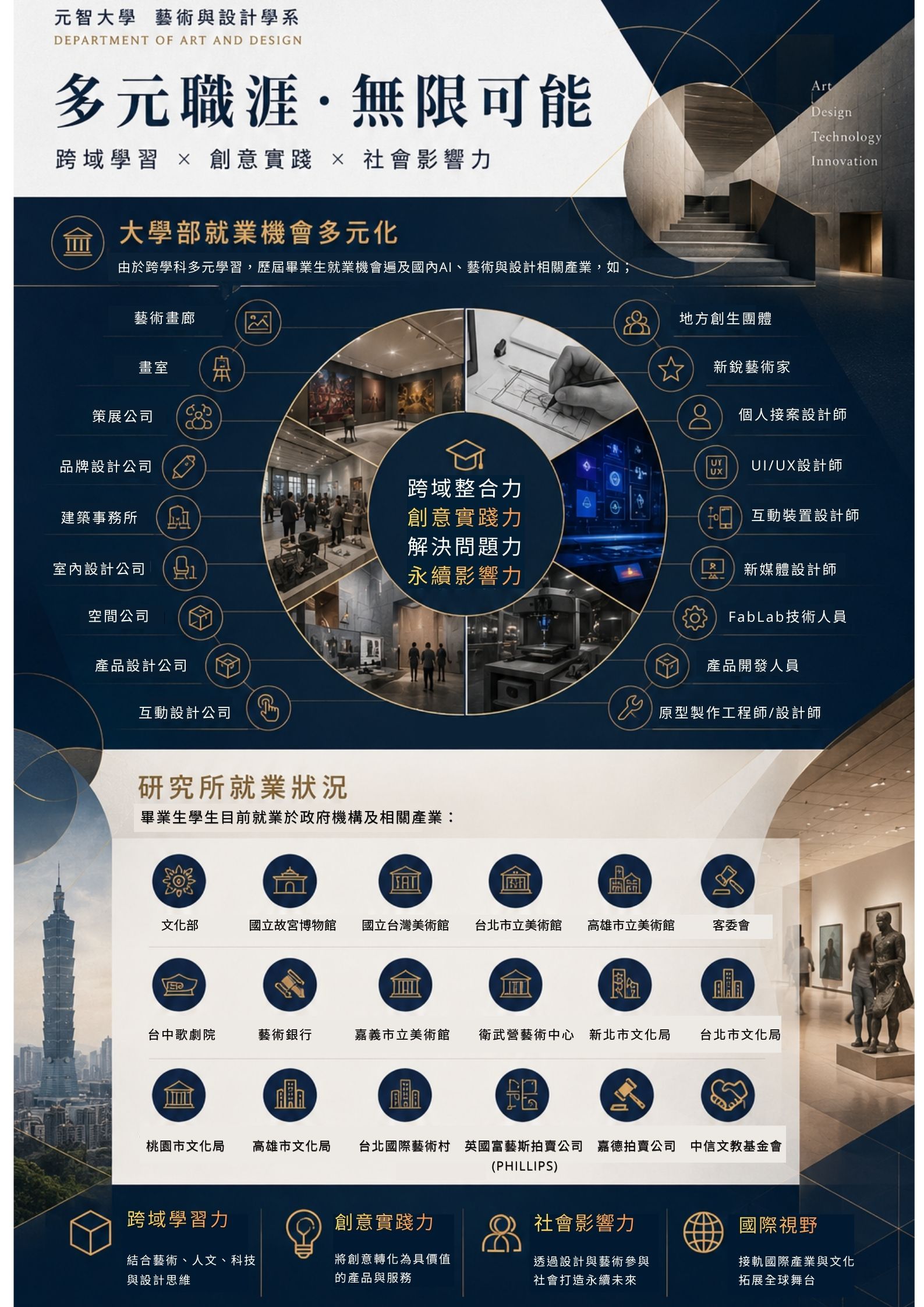藝設系多元職涯 Image